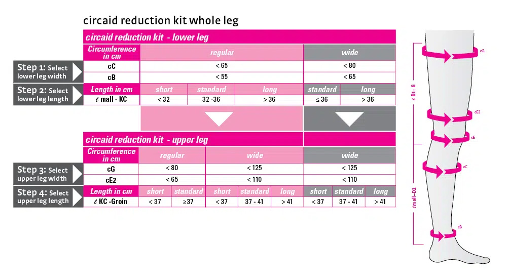 E1395-Reduction-kit-whole-leg-size-chart_1000x1000-FINAL-11jpg